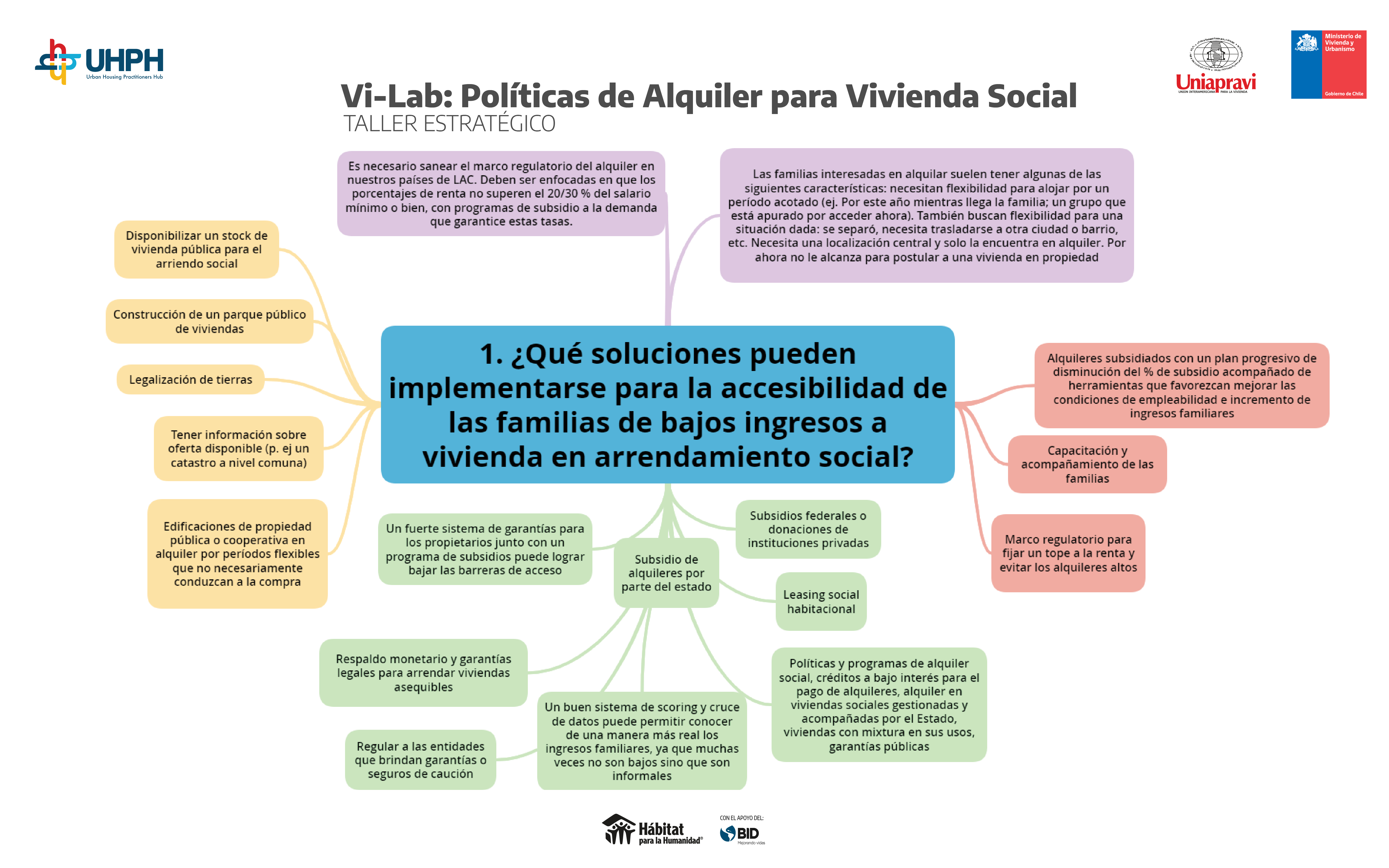 POLÍTICAS DE ALQUILER_MAPAS MENTALESArtboard 1