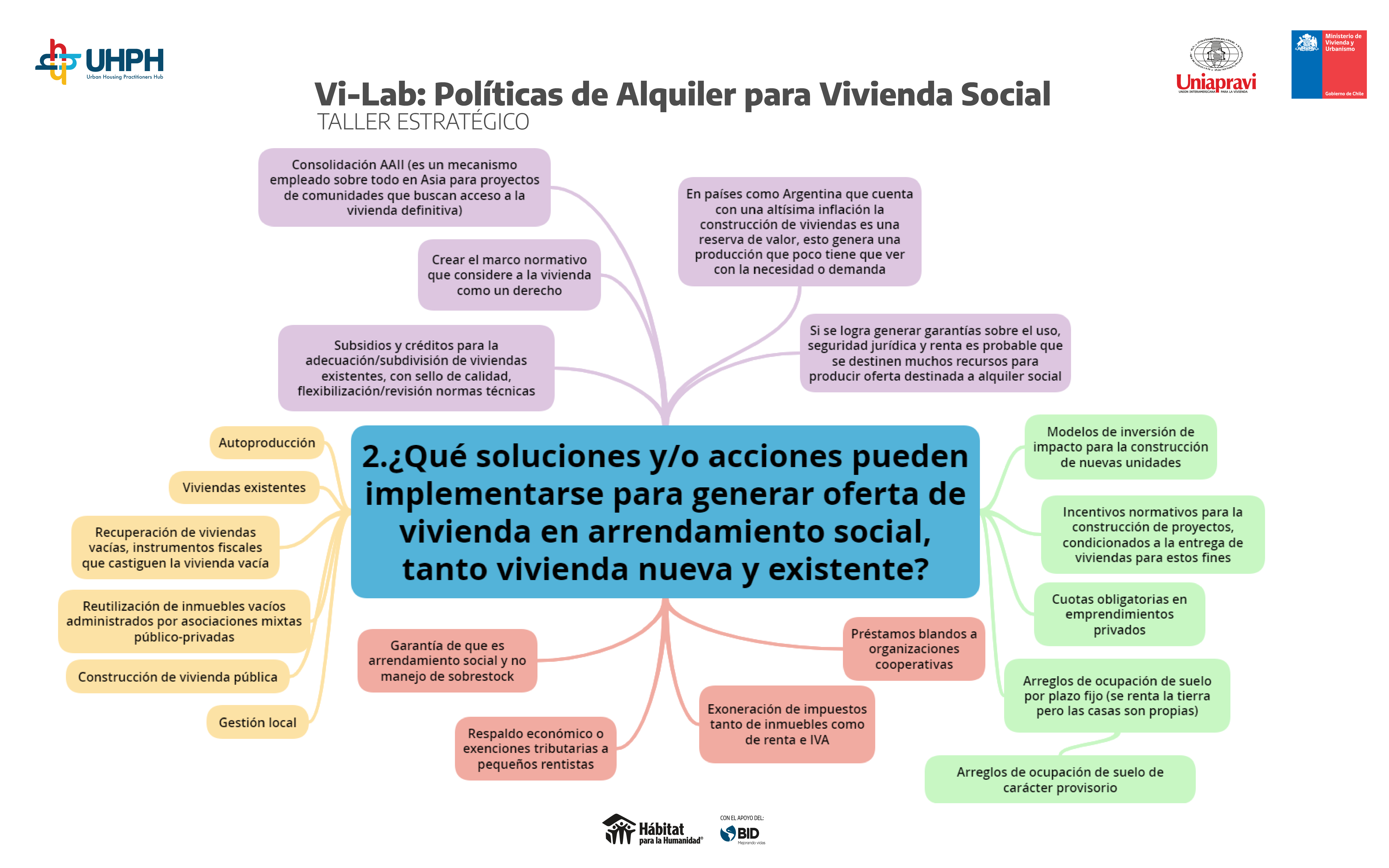 POLÍTICAS DE ALQUILER_MAPAS MENTALESArtboard 2