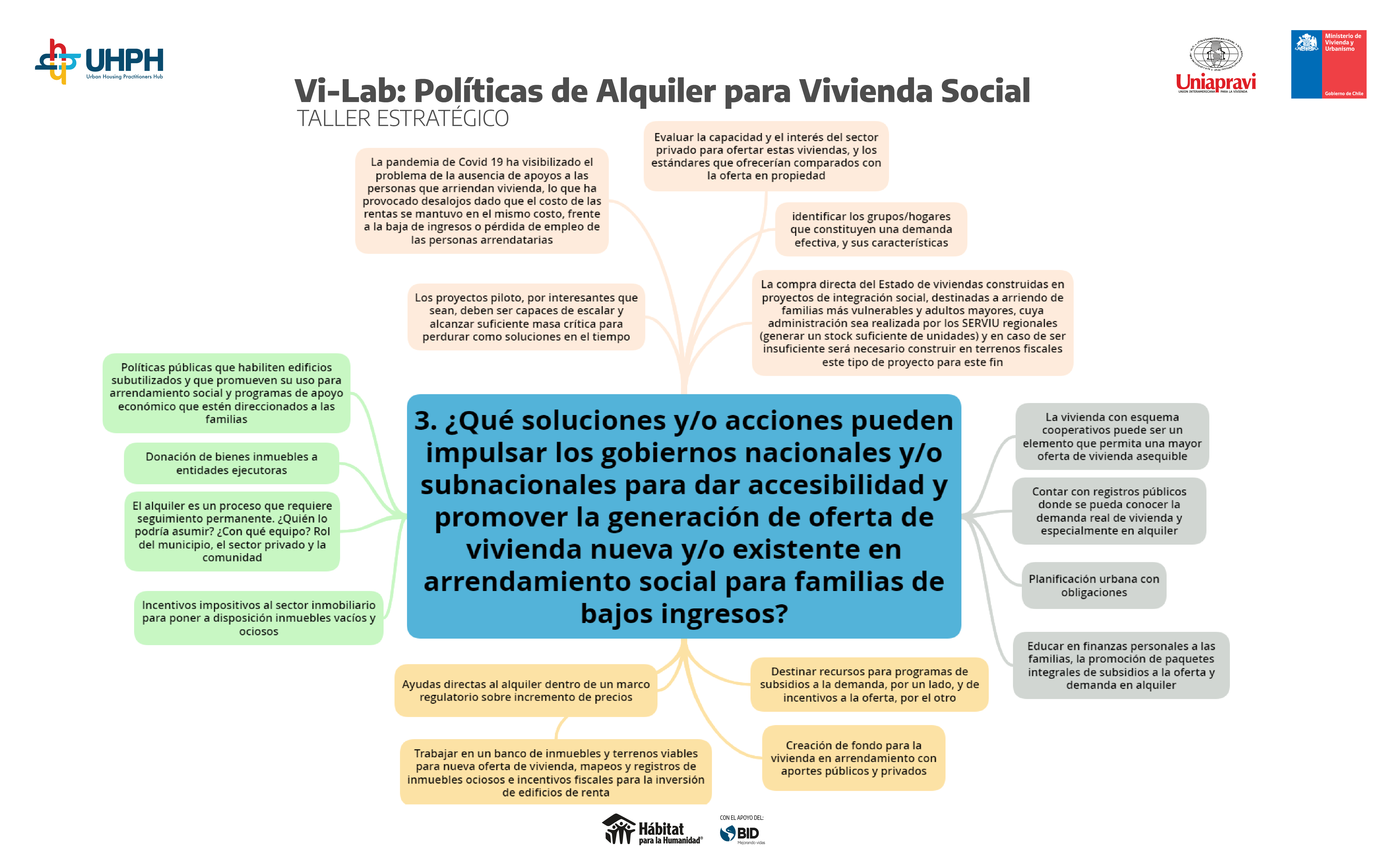 POLÍTICAS DE ALQUILER_MAPAS MENTALESArtboard 3